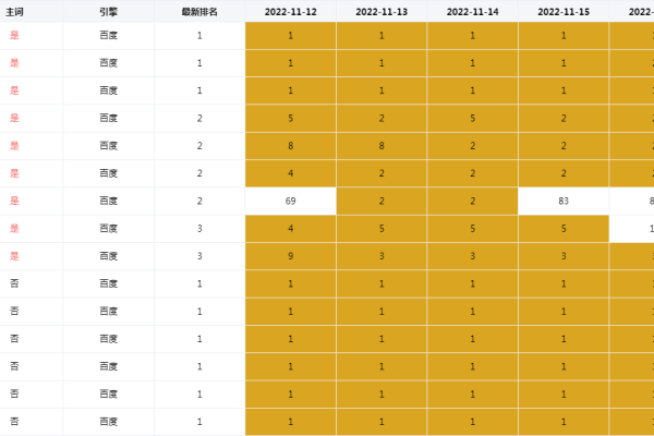 网站整站优化，免费渠道的探索与实施-新乐天