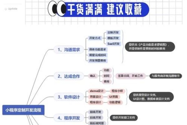网站制作全流程详解，从设计到上线全攻略-新乐天