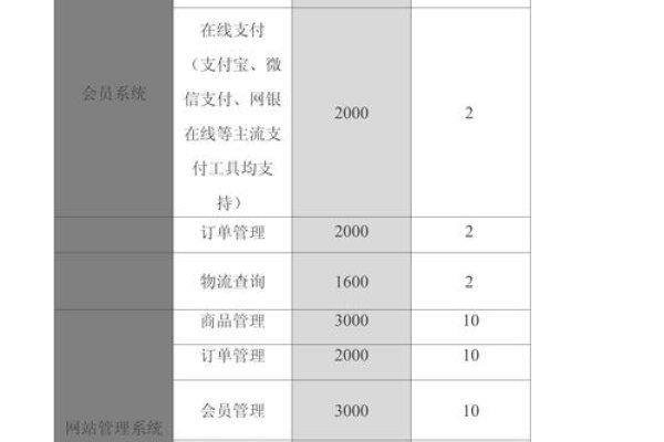 网站制作报价概览，费用构成与税务要点-新乐天