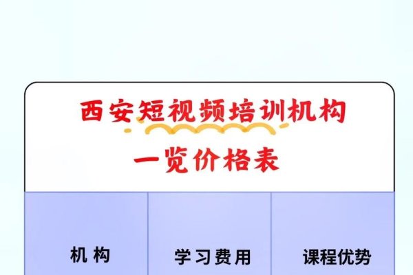 西安短视频剪辑培训速成班，学费与学习效果分析-新乐天