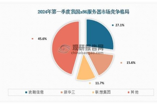 西北服务器公司概览，西网科技与中光电信的IT服务解析-新乐天