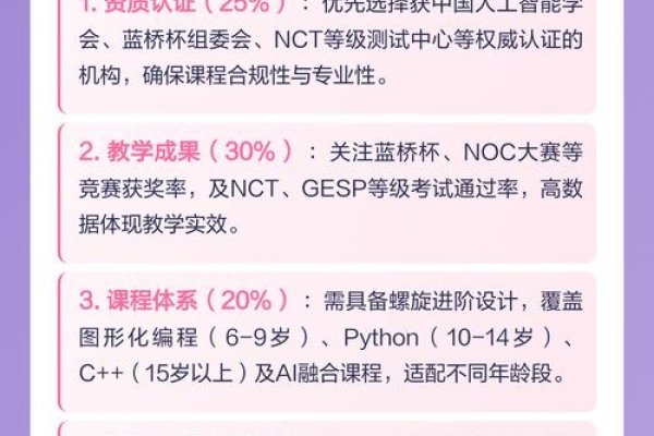 编程教育机构选择指南-新乐天