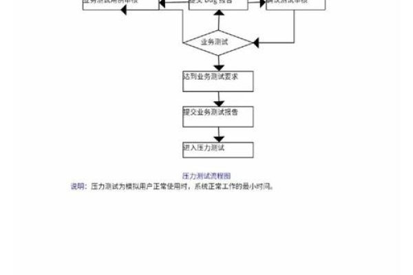 源代码转APP软件制作流程详解，从注册到上线测试全攻略-新乐天