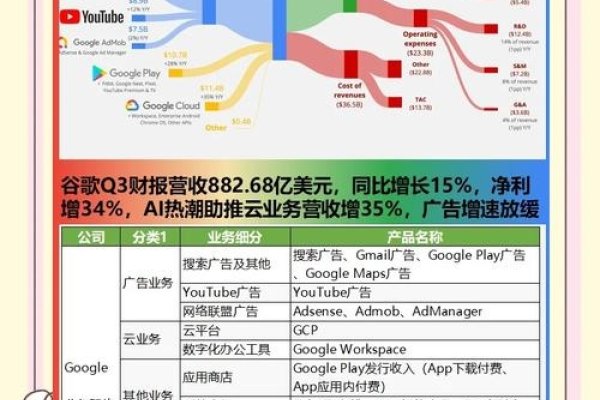 谷歌关键词全球排名优化策略，跨境广告投放与数据驱动的营销增长-新乐天