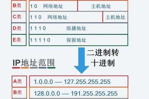 修改IP地址的影响与追踪可能性解析，潜在风险与法律合规须知。-新乐天