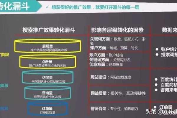 竞价关键词策略，出价、品牌与产品词的精准投放-新乐天