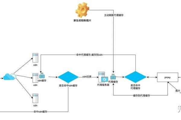纯静态网站部署服务器的全面解析-新乐天