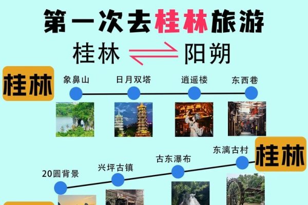 桂林小程序制作与旅游服务指南-新乐天