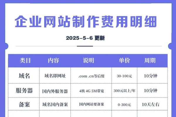 私人小工厂网站制作费用详解，预算、方案与选择-新乐天
