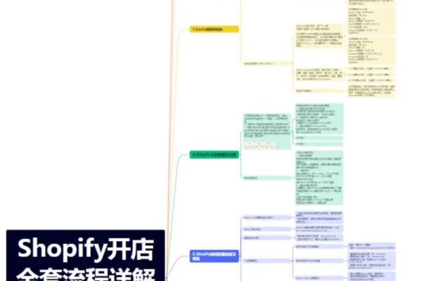 新手入门，Dedecms与Shopify建站教程及开源程序应用推荐-新乐天