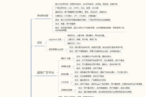 线上APP的运作方式解析-新乐天