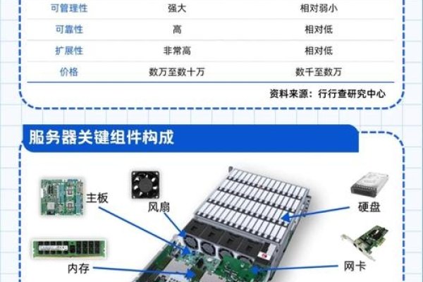 虚拟服务器技术简介-新乐天