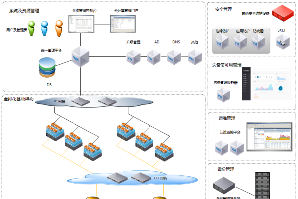 虚拟空间与租用独立服务器，企业数字化转型的关键选择-新乐天