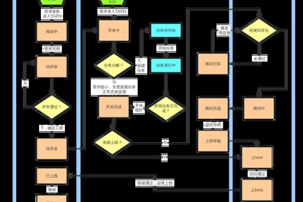 小型企业网站建设的全流程解析-新乐天