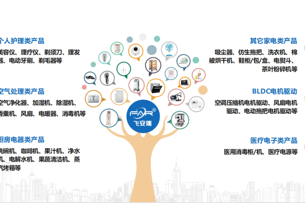 领域网络科技有限公司，业务涵盖网络科技多个领域，合作前需审慎查证。-新乐天