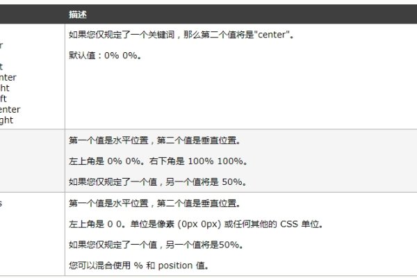 CSS背景与边框设置指南-新乐天