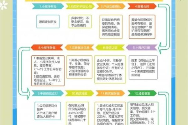 微信小程序开发大赛官网，探索小程序开发的新篇章-新乐天