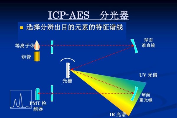 ICP等离子体矩管，原理与应用-新乐天