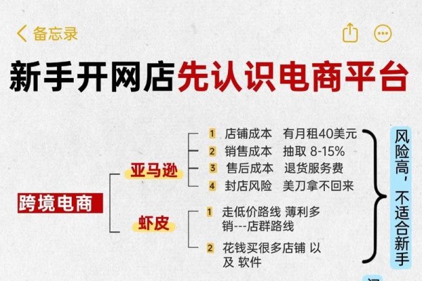 O2O电商平台，类型与典型案例解析-新乐天