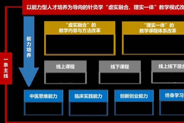 CMS康复与遗传疾病解码技术进展-新乐天