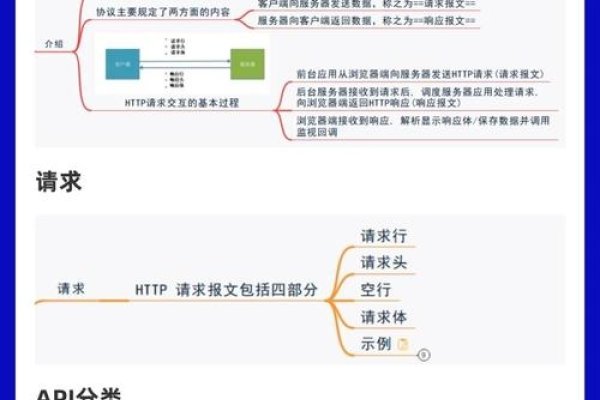 Web前端开发实战详解，从基础到高级技能进阶之路-新乐天