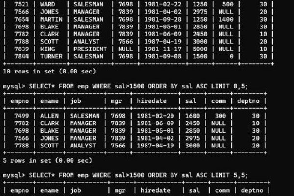 PHP输出MySQL查询结果详解-新乐天