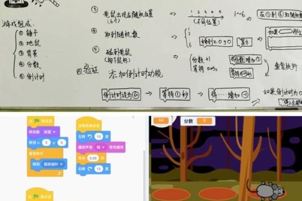Discuz教程大全，从入门到精通-新乐天