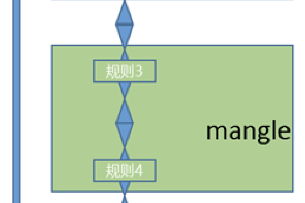 border与boundary的详细解析及跨福（跨境）概念介绍-新乐天