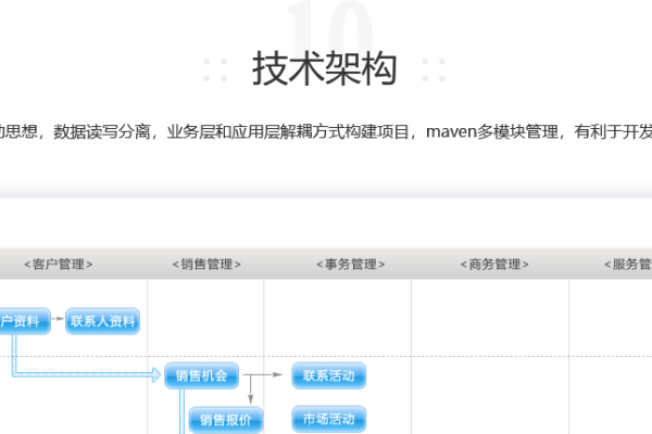 CRM系统架构解析，核心模块与功能概览-新乐天