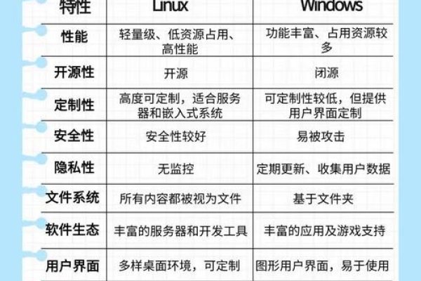 Windows网络编程，Linux与Windows系统间的优势对比及Winsock技术解析-新乐天