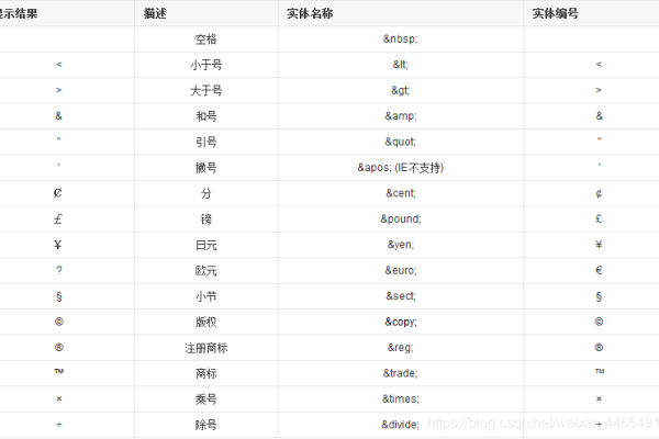 HTML的意思与读音解析-新乐天