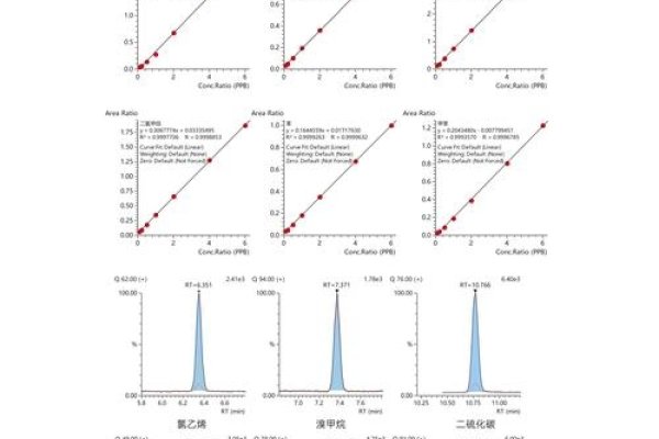 GCMS仪器分析，浓度单位解析-新乐天