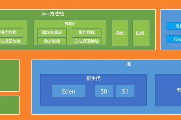 Java虚拟主机空间,理解与应用-新乐天