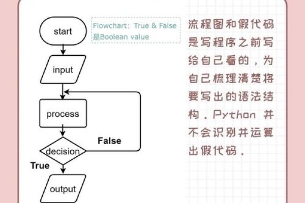 ajax菜鸟教学，从入门到精通的旅程-新乐天