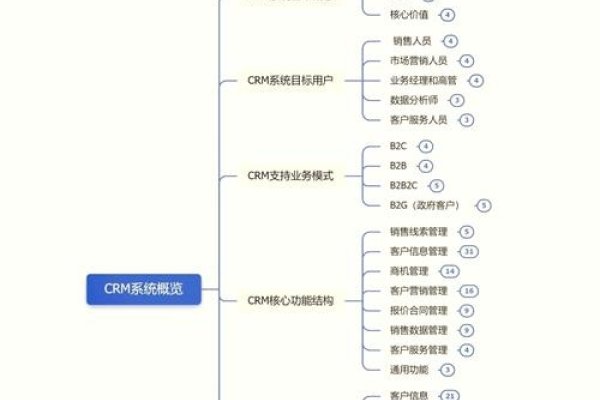 CRM系统选择指南，如何根据企业需求挑选合适的客户关系管理软件-新乐天