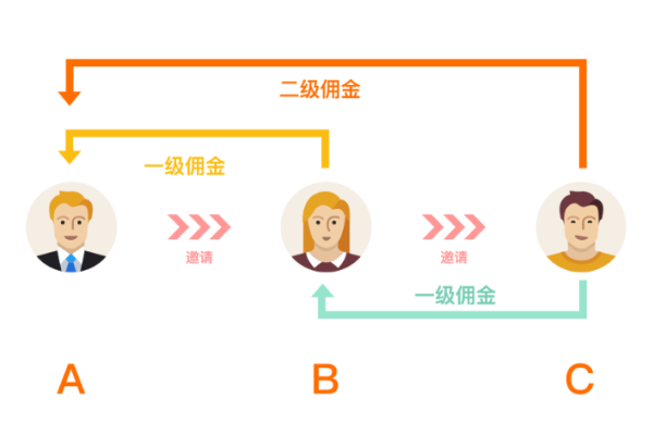 微信一级分销裂变拓客详解，策略、优势与可行性分析-新乐天
