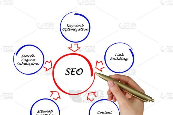 搜索引擎优化内容，提升网站流量的关键策略-新乐天