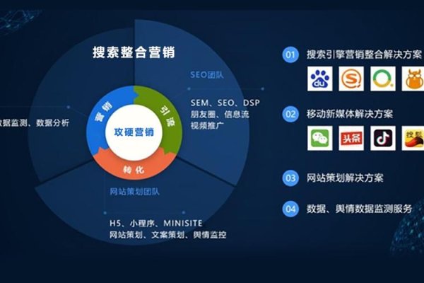 搜索引擎，多渠道信息获取与推广的利器-新乐天