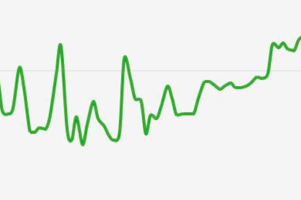 微信指数有规律可循吗？探究微信生态中的指数变化-新乐天