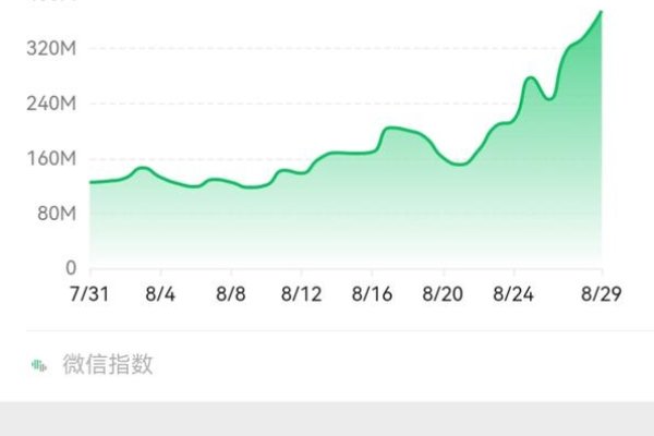 微信指数，是软件还是更多？-新乐天