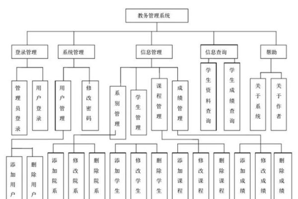 信阳学院教务系统管理系统简介与十大推荐管理系统的特点概述-新乐天