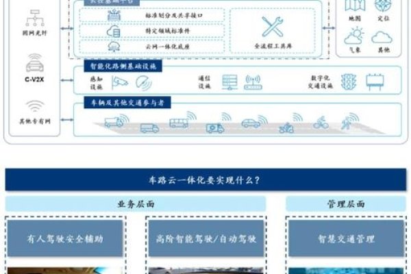 云托管汽车，未来出行的新模式-新乐天