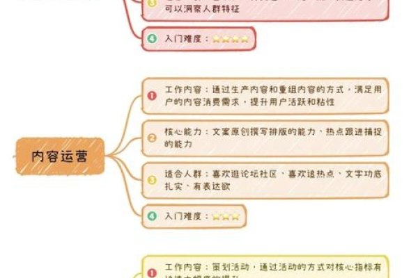 运营一般的工作内容与职责概述-新乐天