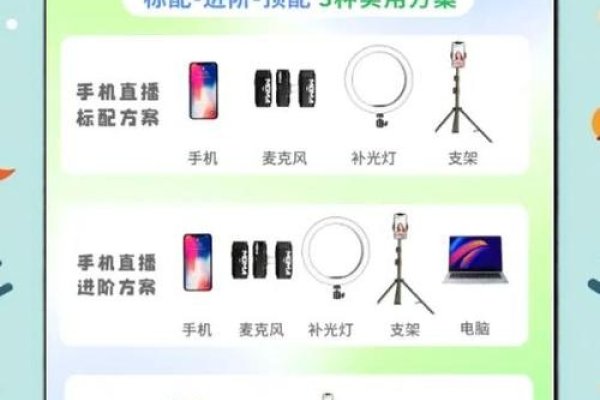 直播CDN方案，破局与新机遇-新乐天