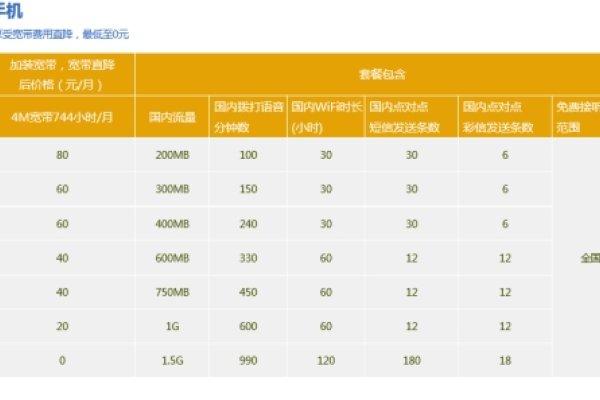 中国电信固定IP资费详解，广西、企业、家用与光纤费用全攻略-新乐天