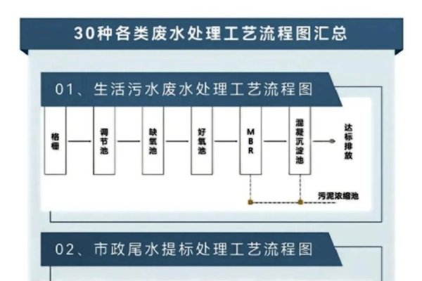 中国污水处理工程网，环保备案流程详解-新乐天