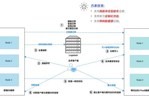 中文编程软件与高效工程迁移功能-新乐天