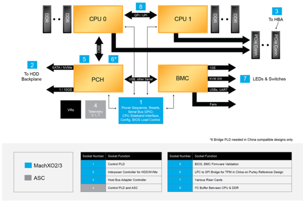 做网站加服务器的费用解析-新乐天