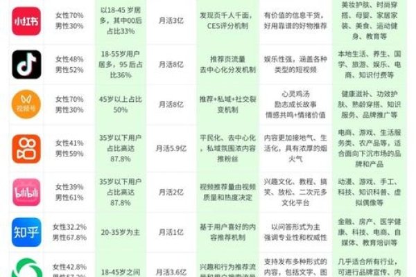 自媒体平台优劣对比与赚钱方式揭秘。-新乐天