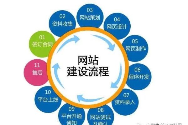 知识付费网站建设的探索与实践-新乐天